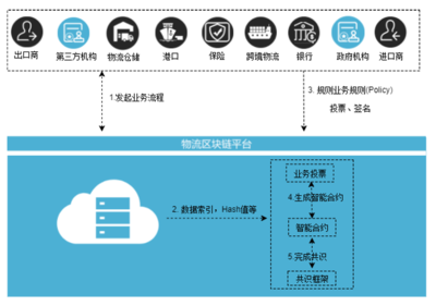 質(zhì)數(shù)鏈網(wǎng)科技黃銳 區(qū)塊鏈落地實(shí)體行業(yè)的六大產(chǎn)品與四大階段