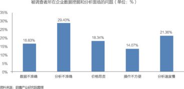中國(guó)數(shù)據(jù)處理服務(wù) 大數(shù)據(jù)產(chǎn)業(yè)發(fā)展的核心引擎與投資藍(lán)圖